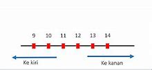 0.25 Dan 0.1 Besar Mana